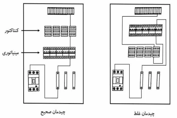 نقشه جانمایی تابلو برق Layout 